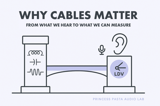 Why Cables Matter—From What We Hear to What We Can Measure’: a lavender bridge links a pillar with L, C, R circuit symbols to a pillar with an ear, mic, and LDV dial. Princess Pasta Audio Lab.